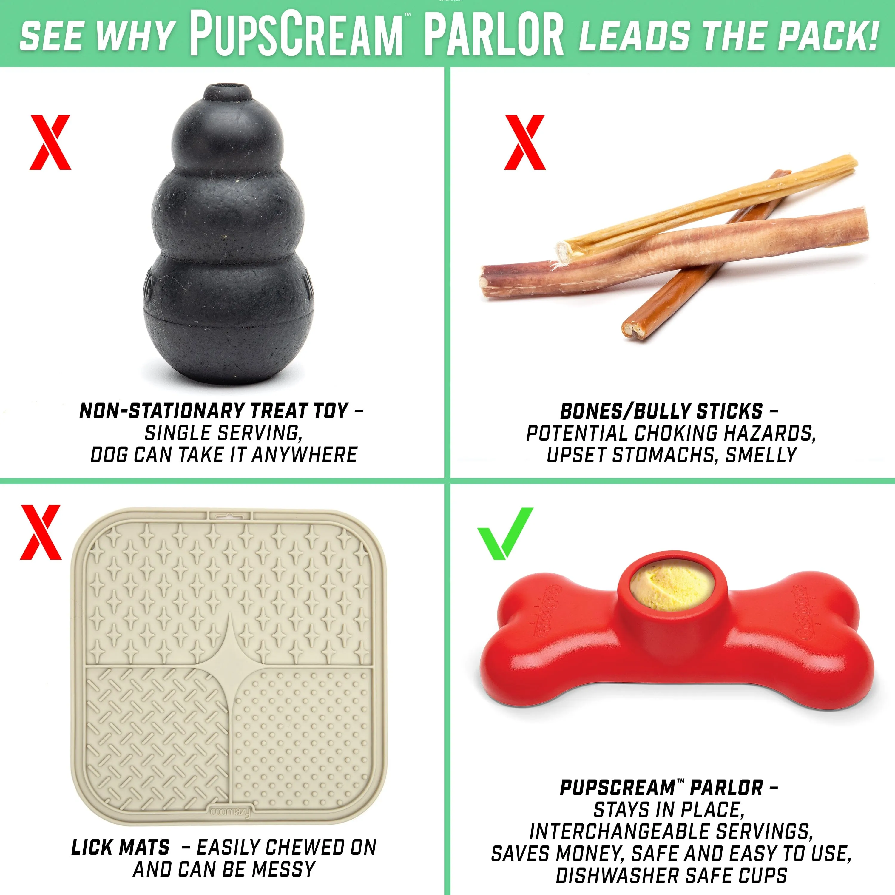 GoSports Pets PupsCream Parlor - Non-Slip Ice Cream & Frozen Dog Treat Holder