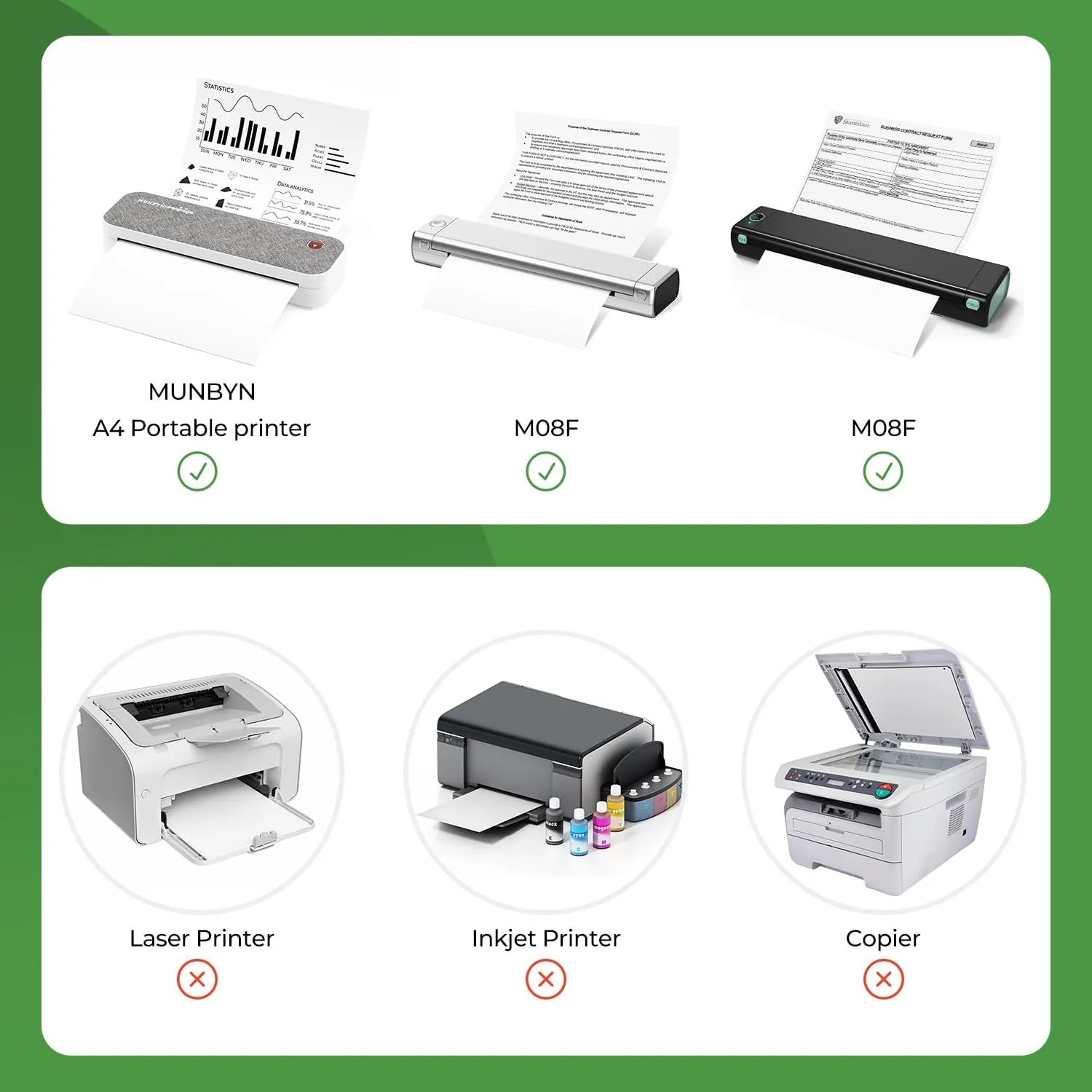 MUNBYN A4 Thermal Paper 3 Rolls for ITP01 / ITP04